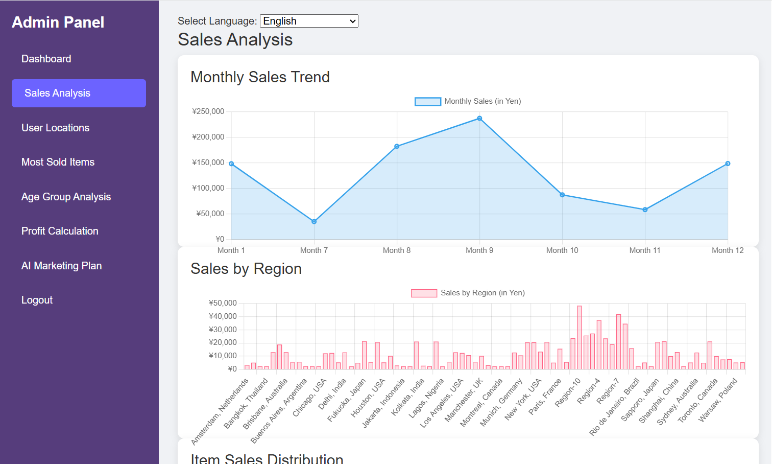 Sales Analyzing Admin Panel